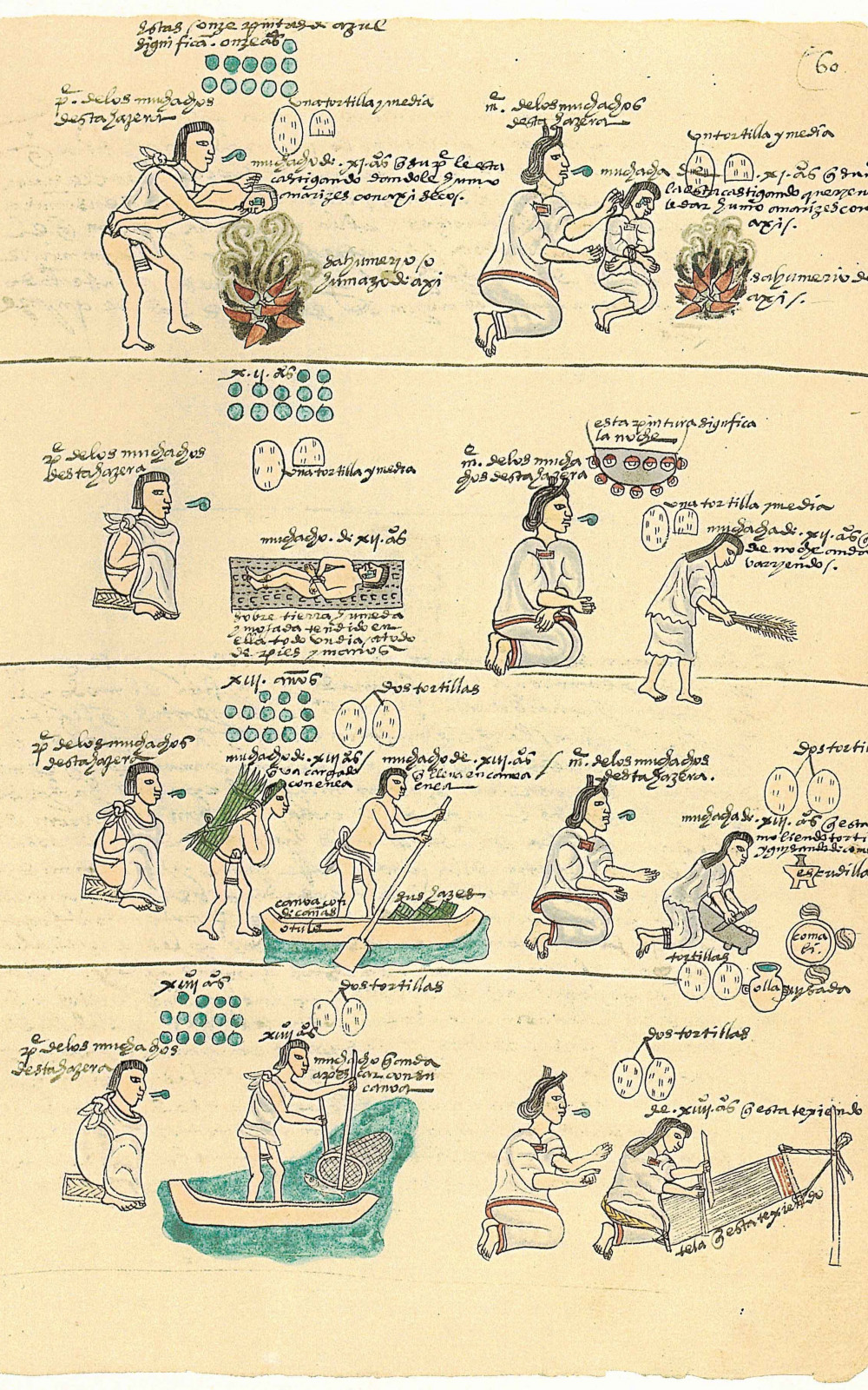 Les Codex de Florence et de Mendoza nous racontent la vie des Aztèques